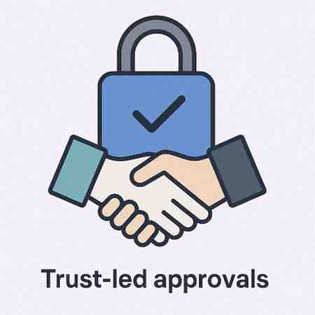 Guarantor trust and eligibility system